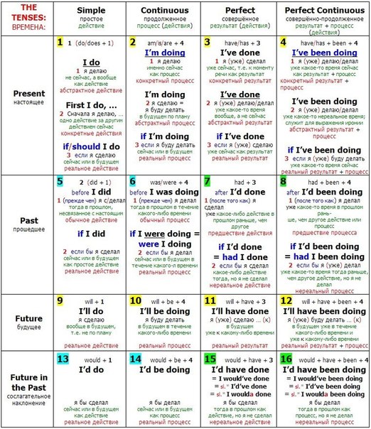 Если ты знаешь, как строится буд.  Время, то уже хорошо) Можно придумать, что в выходные ты будешь смотреть телевизор, гулять...